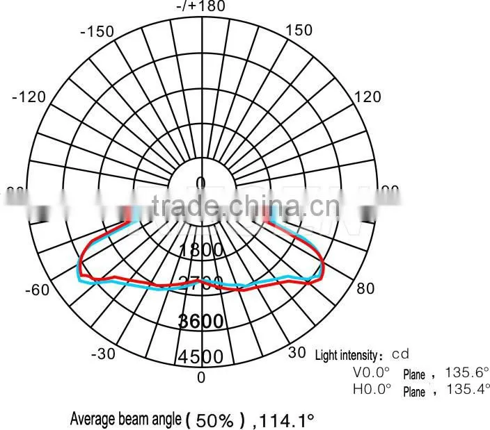 20w 30w 40w IP67 maintenance-free longevity energy-saving Led explosion proof lighting