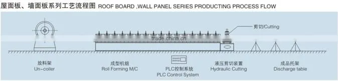 mental wall panel used roll forming machine