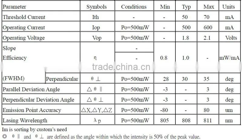 New Orinigal IR 808nm 500mw TO56 TO18-5.6mm Infrared Laser Diode
