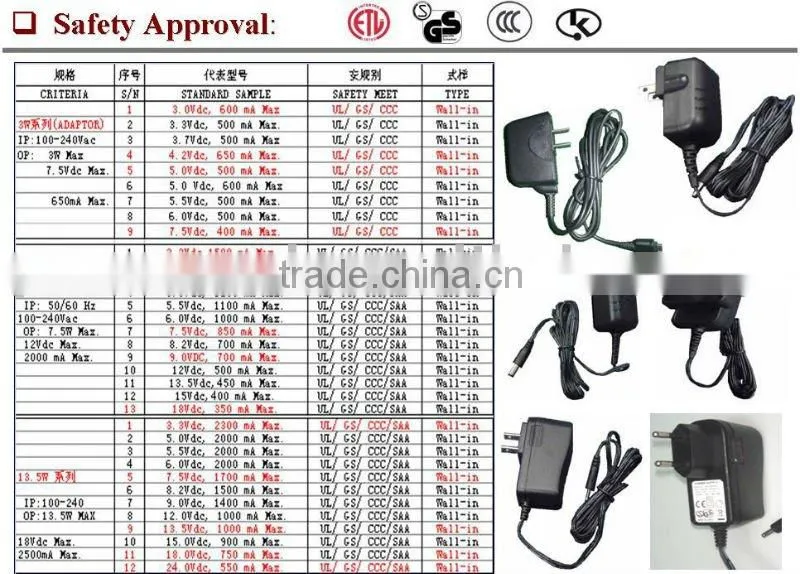 2014 Newest item power supply for laptop