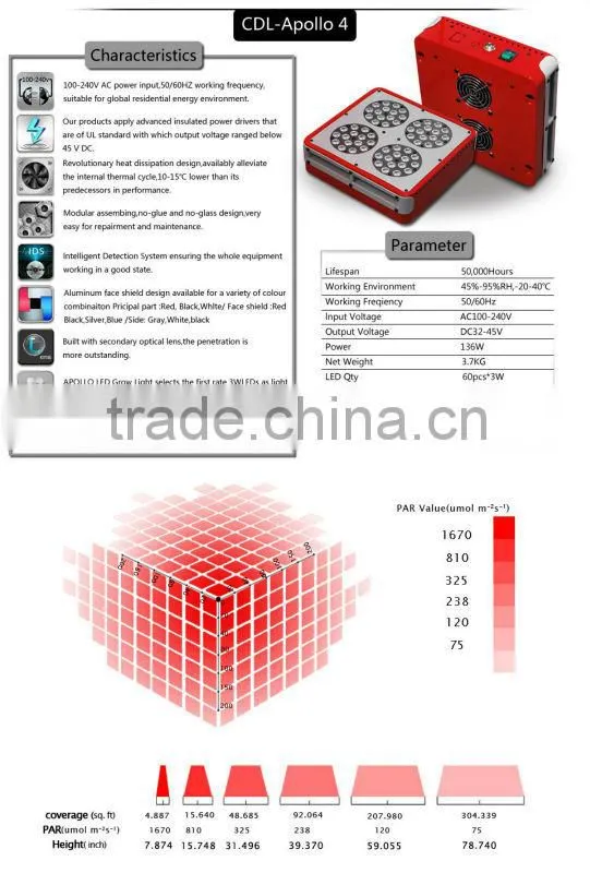 Wholesale grow light apollo series made in China