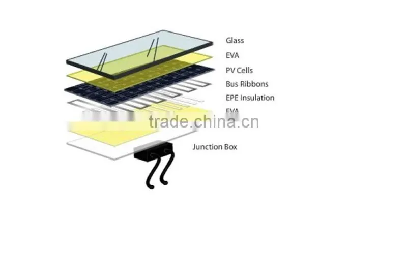 REOO supply solar module raw material EVA Film