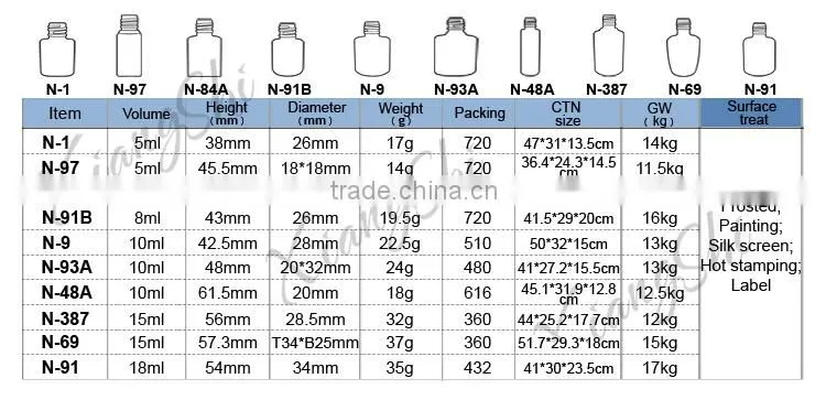 15ml gel polish glass bottle wholesales
