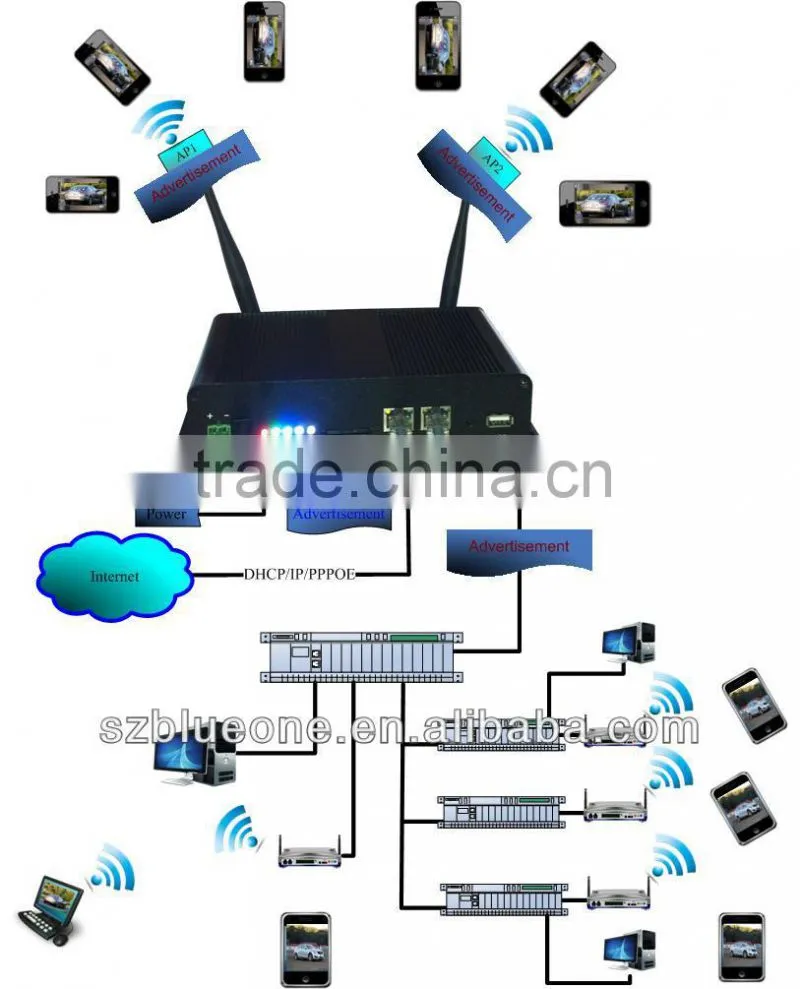 New Products on China Market, WiFi Mobile Advertising Equipment( SWS Super)