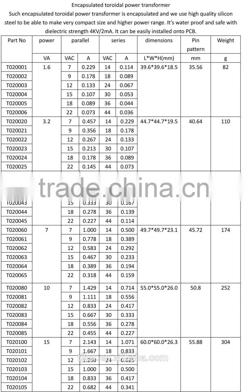 CE, ROHS approved 12V 24V toroidal transformer with the world best price