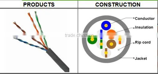 Frankever best price BC/CCA conductor UTP/FTP/SFTP CAT5E lan cable made in china