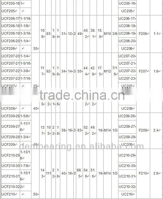 plummer block units pillow block bearing YAR207-2RF