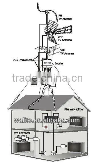uhf vhf antenna booster
