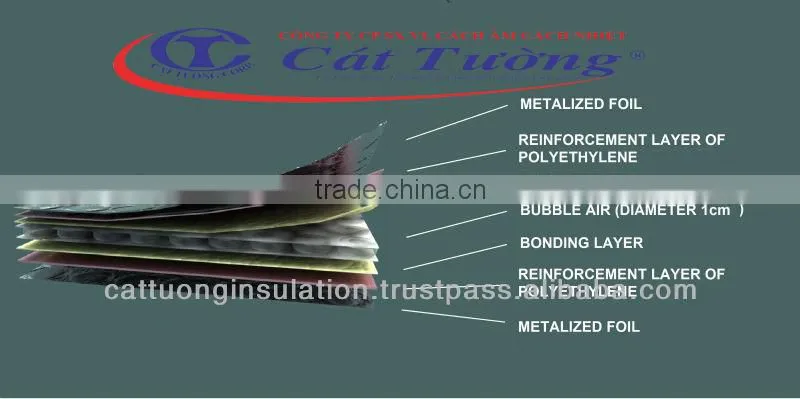 reflective thermal insulation/metal roofing