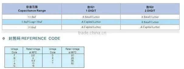 chip 6032 16V 100UF tantalum capacitor 20%