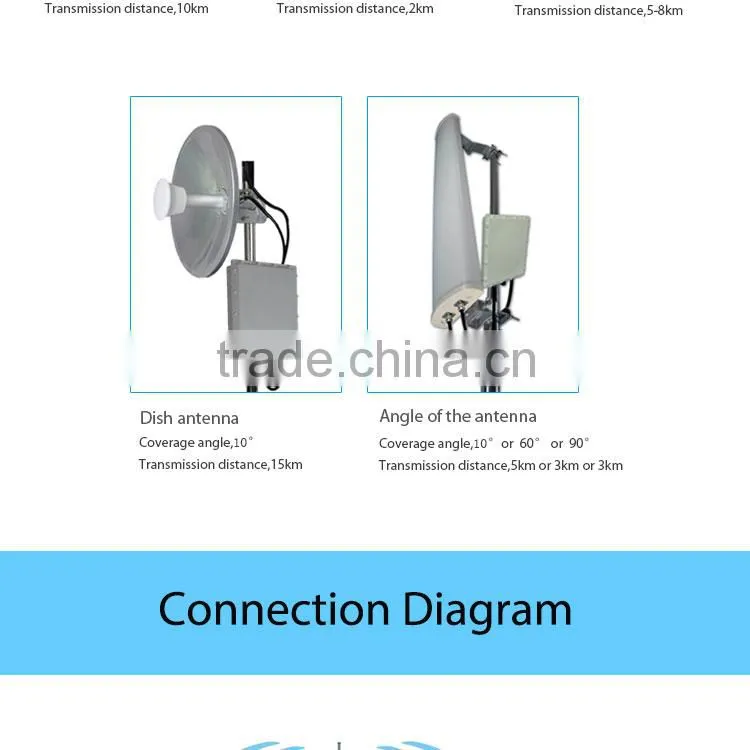 2.4GHz stable wireless digital wireless av transmitter & receiver