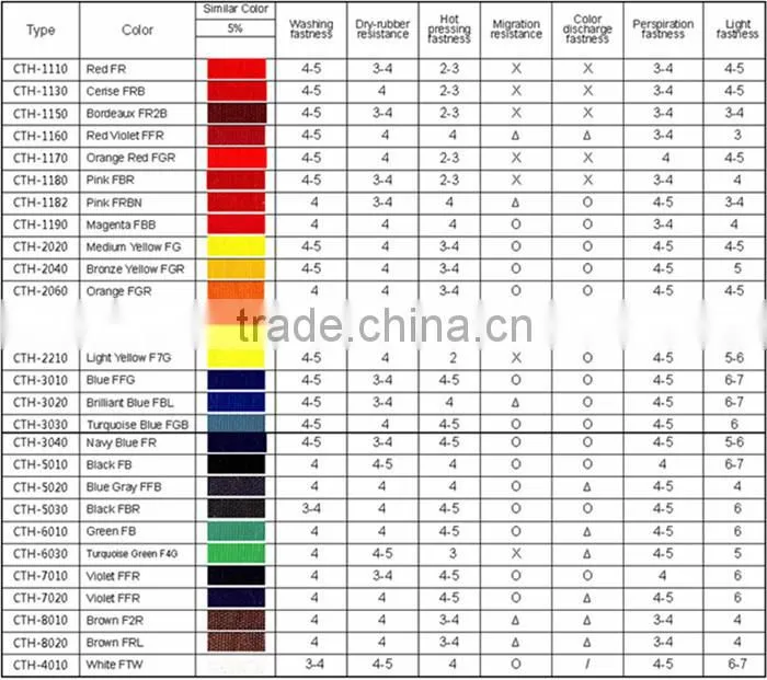 Textile printing pigment paste Whte color paste
