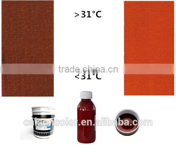 Thermochromic pigment preparation