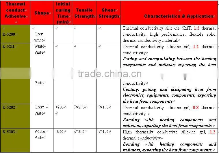 Kafuter-5202 Self Adhesive LED Light
