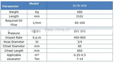 Hydraulic breaker power tools with 85mm chisel