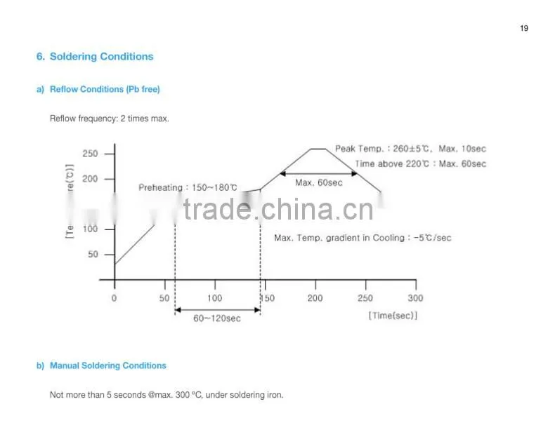 Best quality hot sell samsung led strip Mufue LED strip of factory