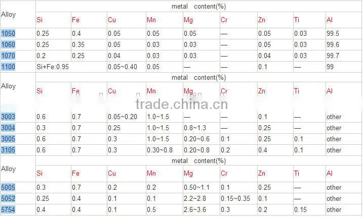 China 3xxx film Cladding Mirror aluminum coil