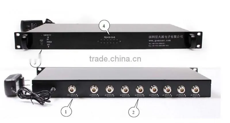 Four-System Satellite signal indoor coverage solution GNSSRK-8
