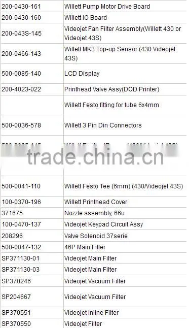 Willett 201-0001-628 1L Resistance the migration ink solvent based cij printing ink