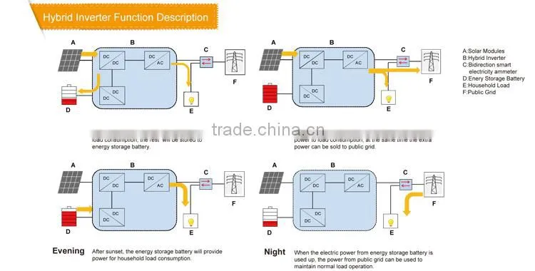 2014 New design on grid and off grid hybrid solar power inverter SP-3K-TL2