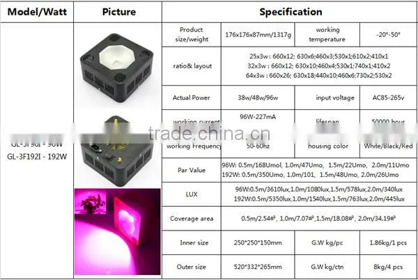 Wholesale grow lights cheap led light 75w 100w led full spectrum veg/bloom light