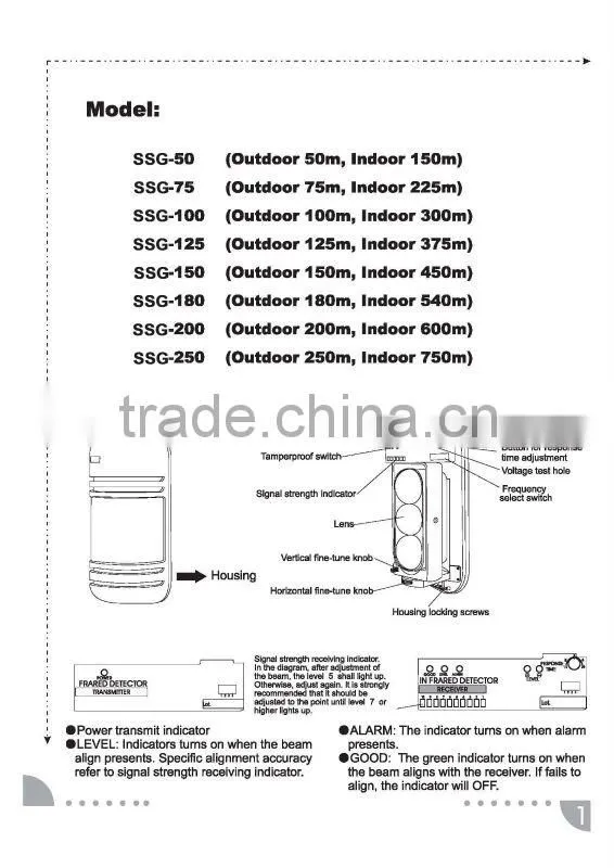 High Quality wireless outdoor IR beam detector Synchronized Pulsed Beams
