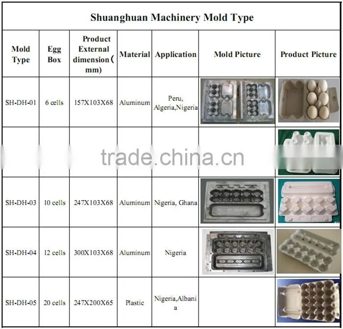 Excellent quality paper tableware making machine