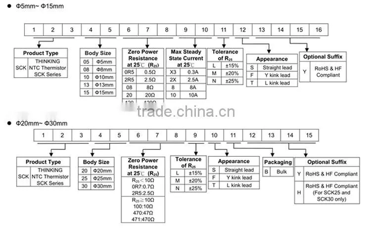 Human body testing Medical NTC temperature sensor