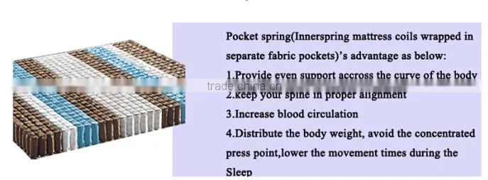 Manufacturer eva mattress waterproof quilted mattress euro top mattress