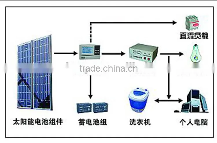 5000W solar lighting systems,solar system light for power supply