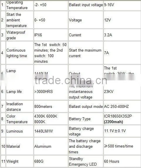 24W HID Flashlight/HID tourch
