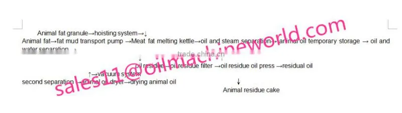 oil extraction machine from animal fat