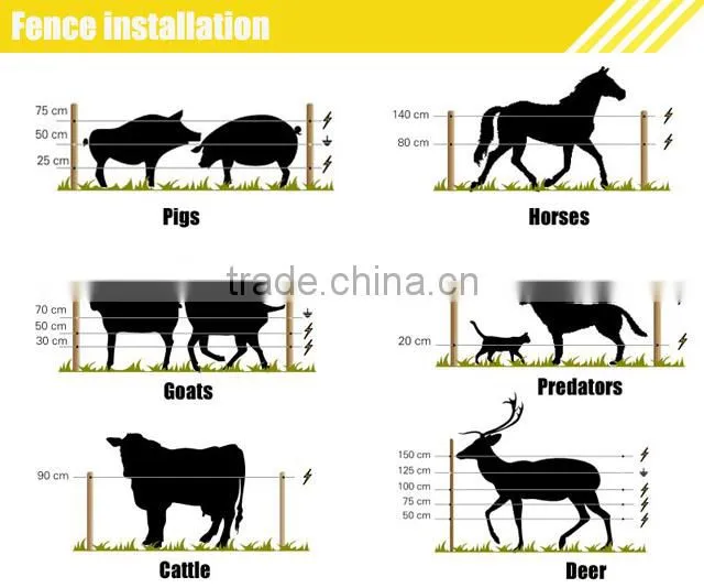 Crops protection equipment electric fence for Crops against damage