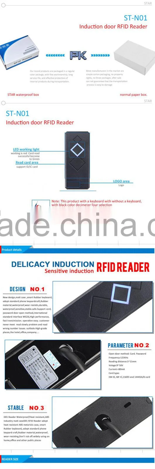 Access control reader for Access Control System