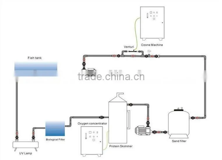 Factory oxygen making machine / PSA oxygen plant