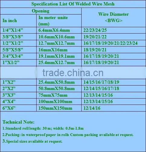 Iron welded wire mesh