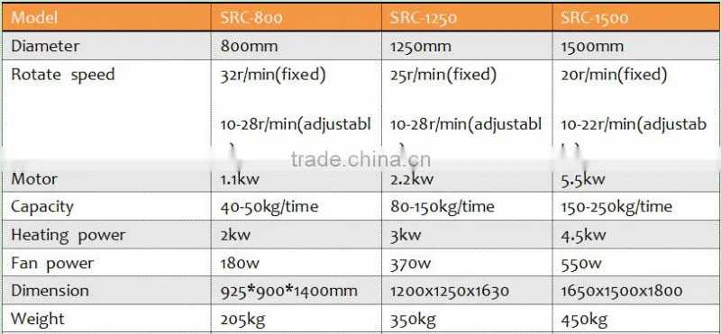 High quality peanut coating machine/sugar coating machine/ coated peanut processing machine