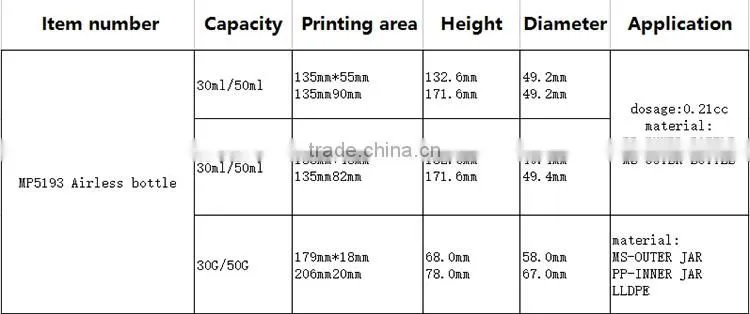 Wholesale empty luxury cosmetic bottle packaging airless lotion bottle