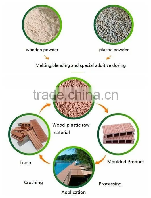 pe wpc decking floor wpc floor
