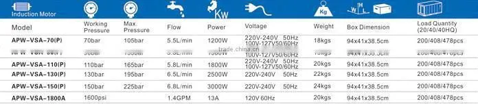 Automotive toolsl high pressure washer YS-APW-VSA-1800A