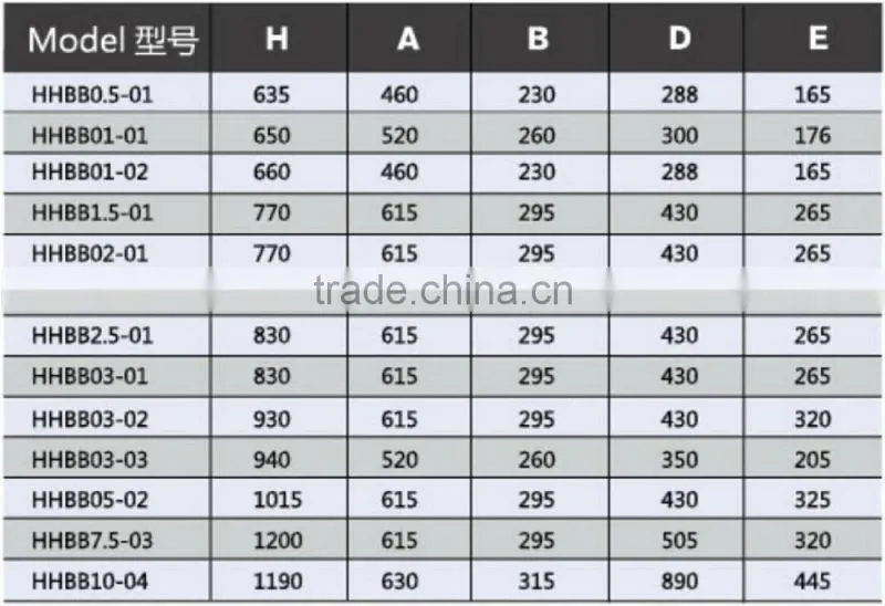 Mini electric chain hois in bridge cranes with plain trolley