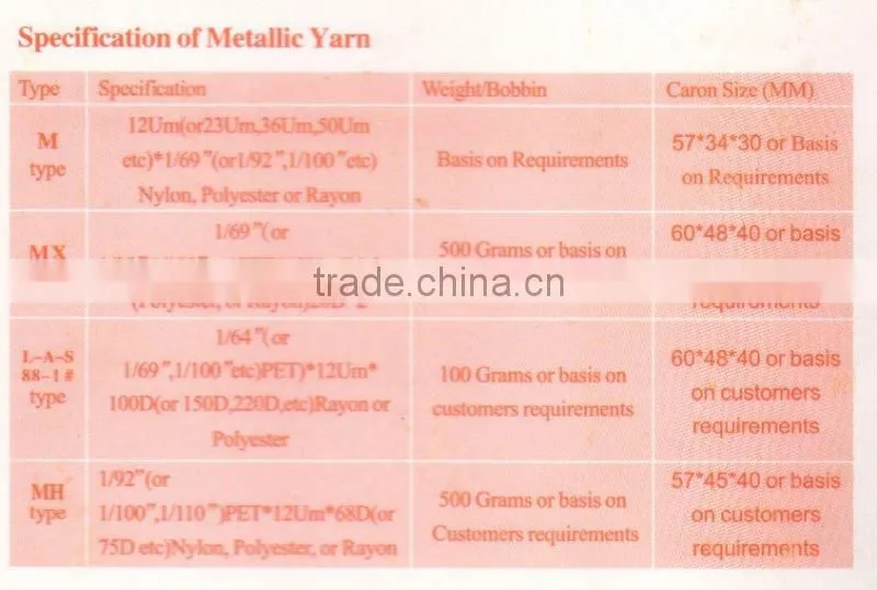 Metallic Yarn