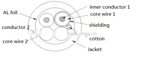5 pin din connector to aviation M12 extend av cable for car 5m