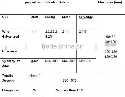 Hot-dipped galvanized gabion basket/ box