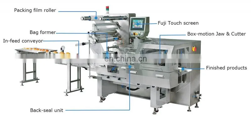 Baguetee bread croissan donut bakery food automatic flow pillow packaging packing machine