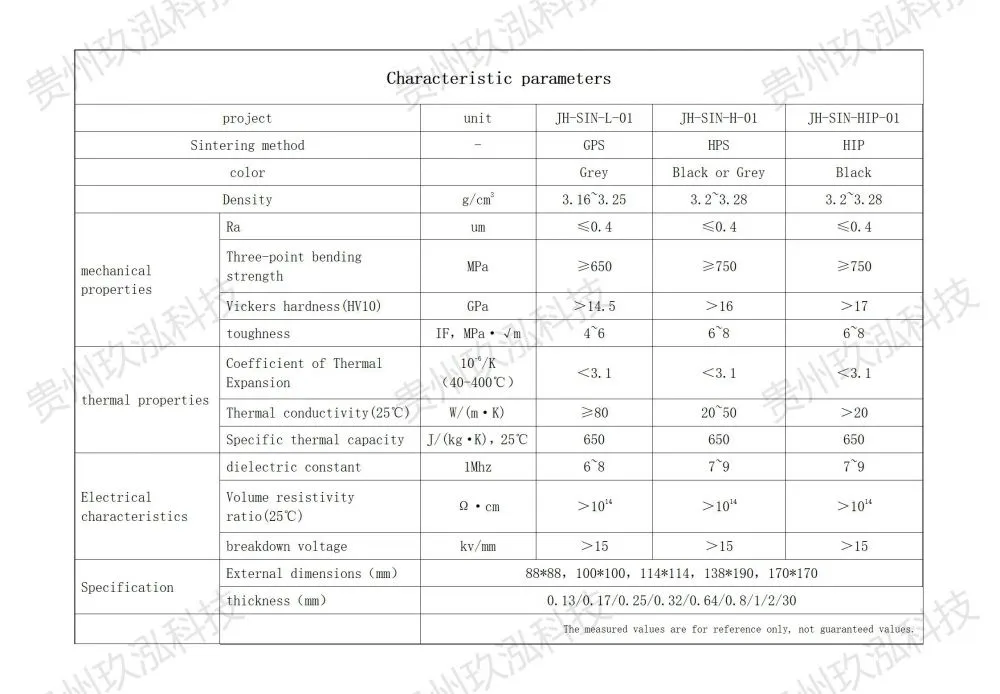 氮化硅陶瓷参数-英文.jpg