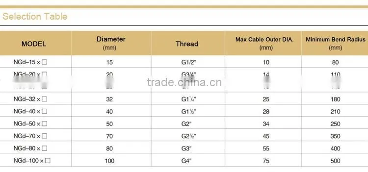 Stainless Steel Flexible Tubing for Hazardous Location