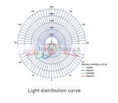 Outdoor light fixtures LED ceiling street light LED spot light