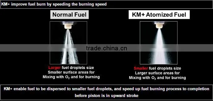 Provide Best Solutions to Your Engine Performance with Bio Gasoline/Diesel/Petrol Fuel Additive- KM+