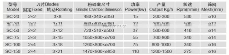 Plastpol Exhibitor Supplies Plastic Crusher machine